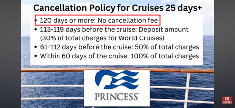 Cancellation Policy Princess Cruises: Key Points & 4 Tips