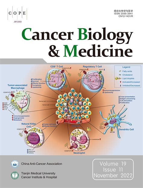 Cancer Biology:
