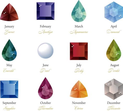 Cancer Birthstones: A Journey Through Time and Tradition