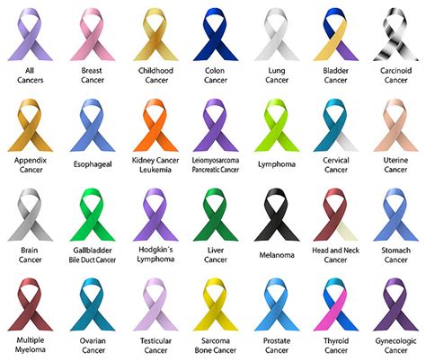 Cancer Colors Ribbons Chart