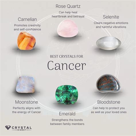 Cancer Crystal: A New Hope in the Fight Against Cancer