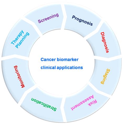 Cancer Crystals: A Novel Strategy in Oncology