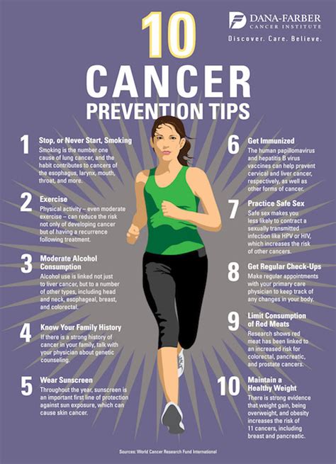 Cancer Prevention: