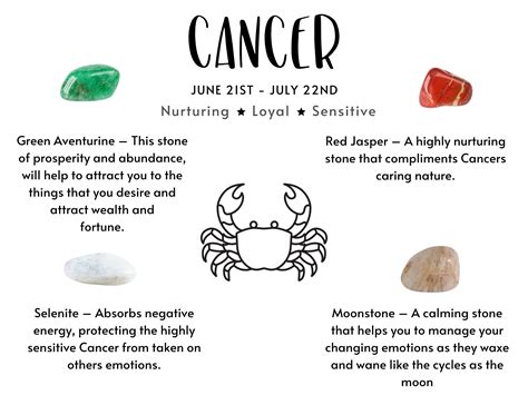 Cancer Zodiac Birthstone: Discover Its Enigmatic Meaning and Healing Powers