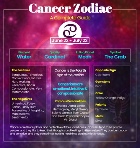 Cancer Zodiac Sign: Unveiling the Mystical Pearl of the Sea