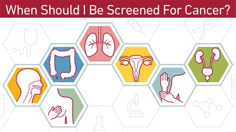 Cancer screenings: