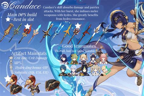 Candace Build: The Complete Hydro Support Guide