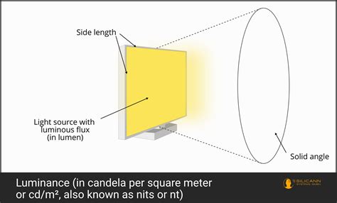 Candela Per Square Meter: The Ultimate Guide to Illuminating Your Space