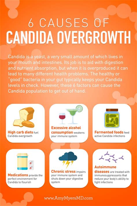 Candida Infection on Face: An 8-Step Guide to Getting Rid of It Fast