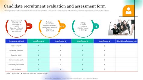 Candidate Assessment Template