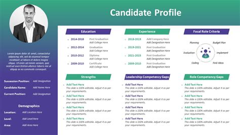 Candidate Profile: