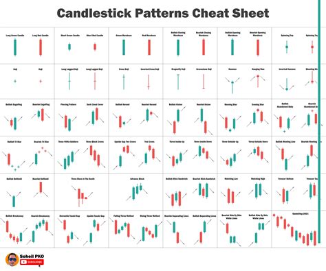 Candle Chart Patterns PDF: A Comprehensive Handbook for Traders