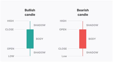 Candle Patterns PDF: A Comprehensive Guide to Japanese Candlesticks for Technical Analysis