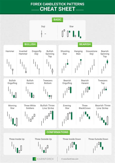 Candlestick Chart Cheat Sheet