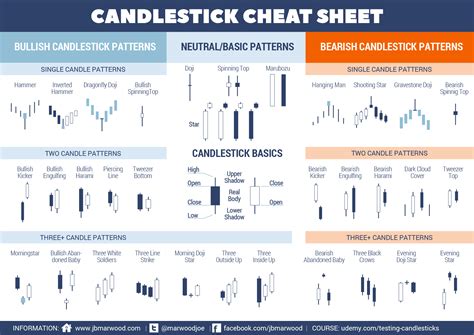 Candlestick Chart Encyclopedia: The 101 Guide for Traders and Investors