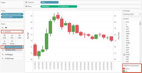 Candlestick Chart In Tableau