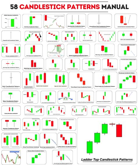 Candlestick Chart Patterns PDF: A Comprehensive Guide