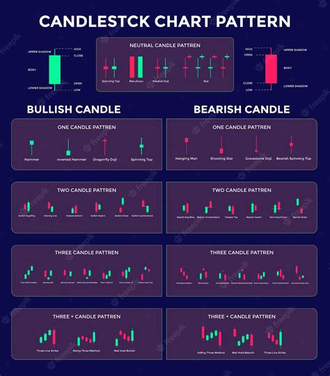 Candlestick Cheat Sheet: Unravel the Secrets of Technical Analysis