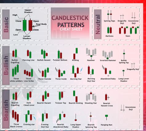 Candlestick Cheatsheet: A Comprehensive Guide to Japanese Candlestick Patterns