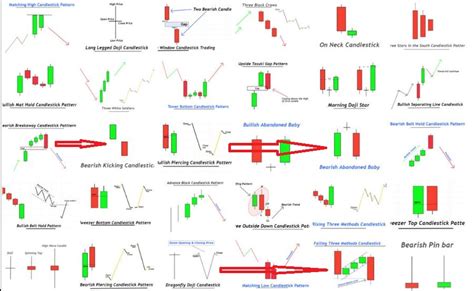 Candlestick Patterns Cheat Sheet PDF