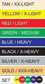 Cando Band Resistance Chart