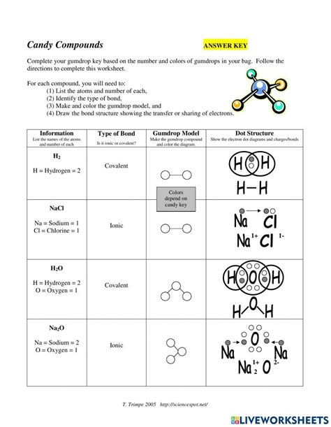 Candy Compounds Answer Sheet PDF