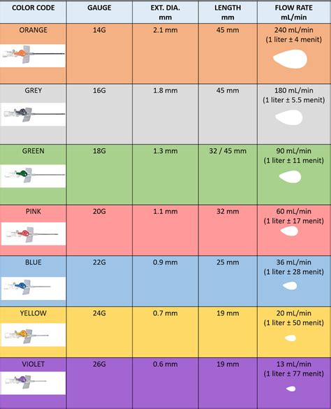 Cannula Colour: A Guide to Choosing the Right Colour for Your Patient