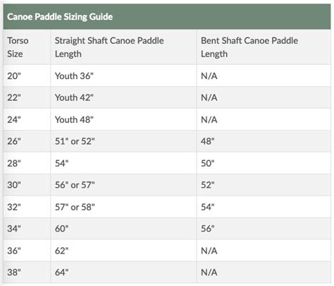 Canoe Paddle Sizing Chart