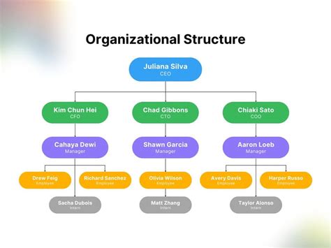 Canva Org Chart Template