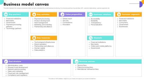 Canvas Catalog Payment Gateway