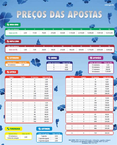 Capítulo 1: A Evolução das Apostas