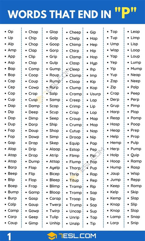 Cap the Gap: Unlock the Potential with Words That End in P
