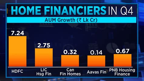 CapTrust AUM: A Comprehensive Analysis