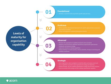 Capabilities and Benefits of Kilo 5: