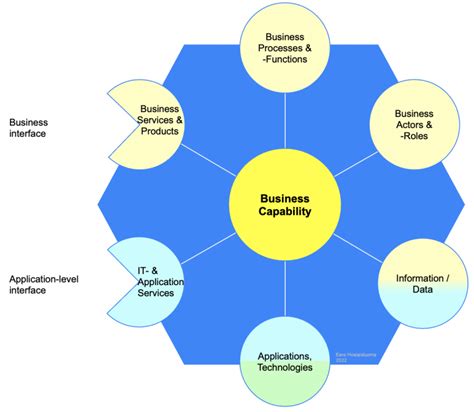 Capabilities and Features of TAJA225K035RNJ