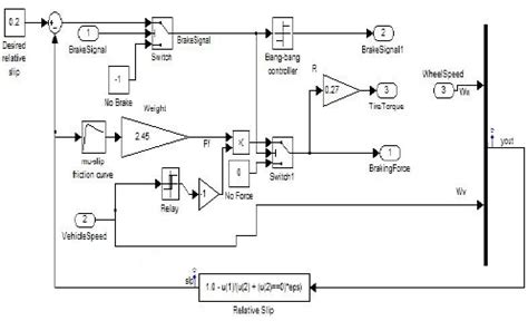 Capabilities of ABS Matlab