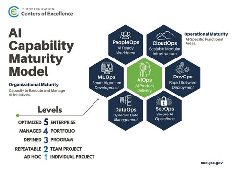 Capabilities of Metal Creation AI