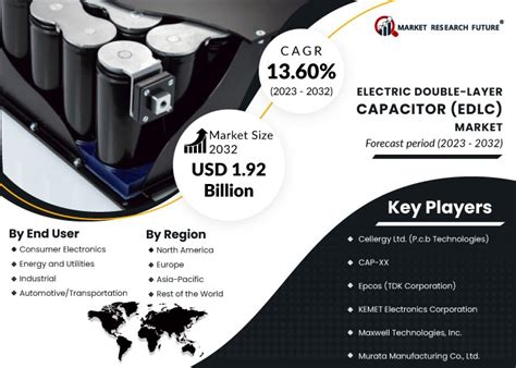 Capacitance of Capacitors: Unleashing the Power of Energy Storage