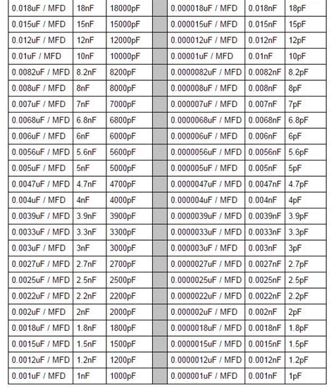 Capacitor Conversion Table: A Comprehensive Guide to Unit Conversions