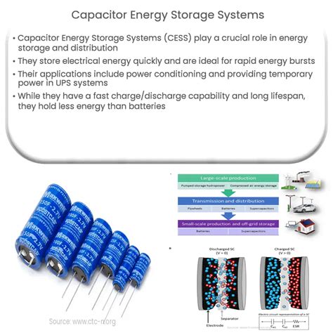 Capacitors: The Essential Components for Energy Storage and Filtering