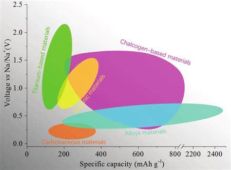 Capacity (mAh):