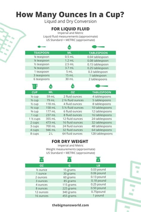 Capacity Conversion: Cups to Fluid Ounces Mastered