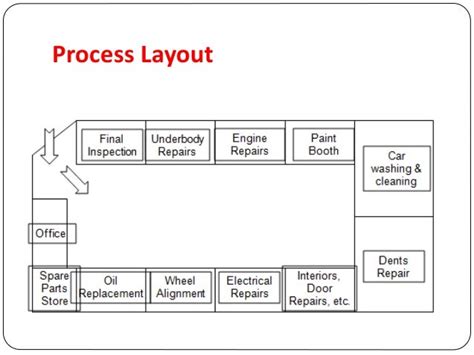 Capacity and Layout: