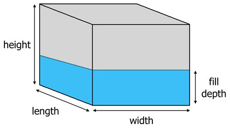 Capacity and Size: