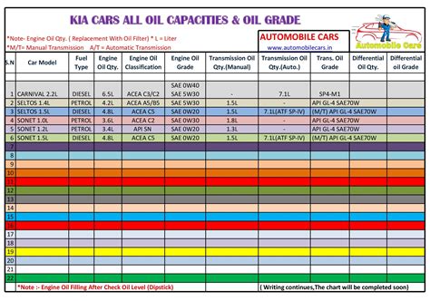 Capacity and Type: