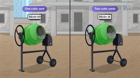 Capacity and mixing time: