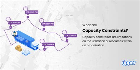 Capacity constraints: