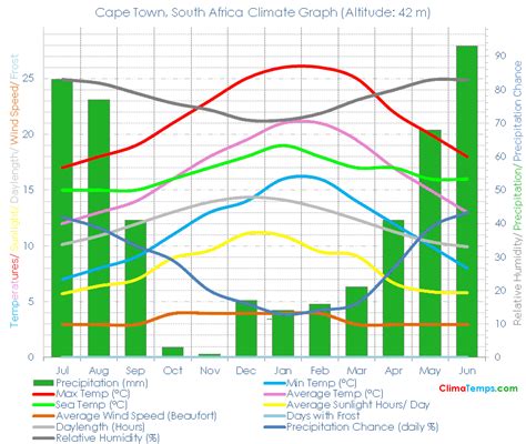 Cape Town Weather: A Comprehensive Guide to the Mother City's Temperate Climate