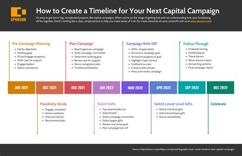 Capital Campaign Template