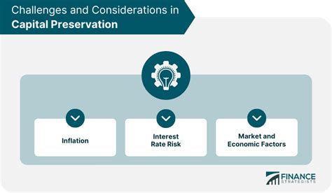 Capital Preservation: